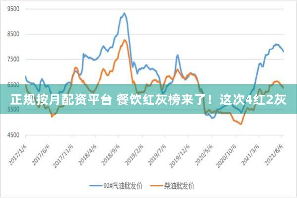 正规按月配资平台 餐饮红灰榜来了！这次4红2灰