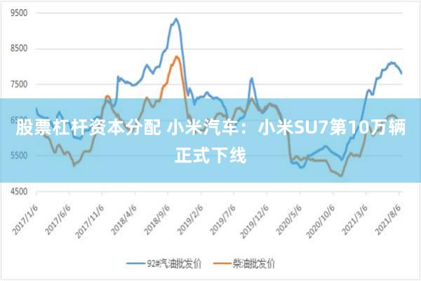 股票杠杆资本分配 小米汽车：小米SU7第10万辆正式下线