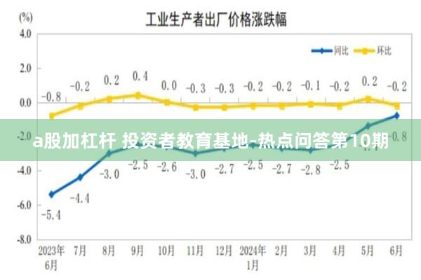 a股加杠杆 投资者教育基地-热点问答第10期